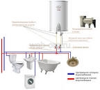 Установка водонагревателя в Казани